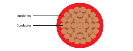 RR Kabel